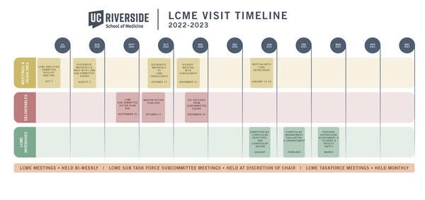 graphical image of the timeline found elsewhere on this page.